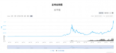  领先的CFD数字资产交易平台BBOOK8.COM，诞生用户的第一桶金